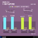 구도 이미지