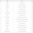 지에스(GS)25월평행복 이미지