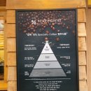 커피호수 이미지