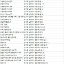 지에스(GS)25녹촌행복점 | 남양주시아파트