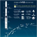 누리호 티스토리