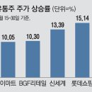 (주)우리유통 이미지