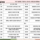허준박물관 제15회 박물관대학 이미지