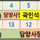 24년 11월 예약현황 [심해왕한치/왕갈치 출조] 이미지