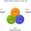 농업회사법인콩사랑(유) 이미지