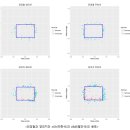 안방마님의 손기술, 포수 프레이밍 이미지