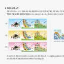 크레센도음악학원 이미지