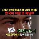 플라스틱 재활용 효소(촉매) - 쿠부M12 효소(Kubu-M12 또는 Kubu-PM12) 이미지
