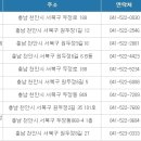 루이까스텔두정점