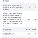 바이오테크(Biotech) 이미지