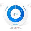 (주)세스코