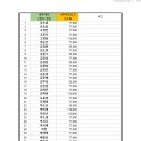 세무법인텍스앤로 이미지