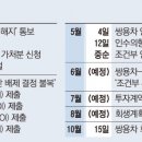 사모펀드ㆍ투기세력ㆍ소송전…혼탁해진 쌍용차 재매각 - 이투데이 이미지