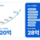 블루앤파트너스 이미지