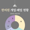 호호경희한의원 네이버블로그
