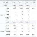 어린이회관유치원 이미지