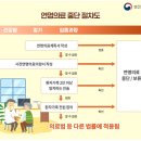 웰다잉과 연명의료 이미지
