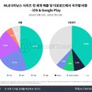 (주)컴투스플랫폼 이미지