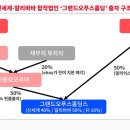 하나재무데이터컨설팅 이미지