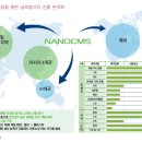 씨엠에스아시아
