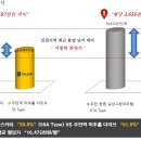 미추홀더리브아파트 이미지