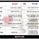번등농장 | 호주워킹홀리데이 아직도!? 혼자준비하신다구요?