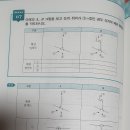 화장실 위생배관 평면도 이미지