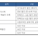 안산시립국악단 제63회 정기연주회 이미지