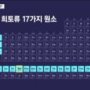 중국 희토류 무기화 무력화 작전 (Operation: NON-Rare Earth) 이미지