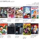 (日)주간 만화책 순위 2월 4주차-은혼 이미지