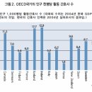 2014 보건경제의 3가지 기준(Criteria) 개별사례연구(수정완료) 이미지