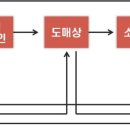 우리유통 이미지