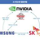 불붙은 AI 반도체 전쟁… 엔비디아- TSMC·SK하이닉스·삼성전자 합종연횡 이미지