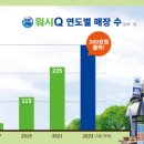 워시큐 이미지