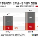 중국뉴스 | '중국은 똥' 돌체앤가바나 뿐일까, 해외 명품 브랜드의 중국 모욕 어제 오늘 일 아냐 | 뉴스핌 이미지