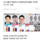 의정부갑(오영환vs문석균) 여론조사 이미지