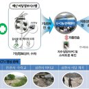 재난영상정보CCTV 이미지