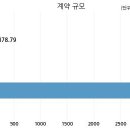 삼호건설주식회사 - 논산시 금백로 253-24 | 삼호건설주식회사
