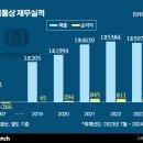 신성통상 이미지
