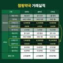 주식회사 모두의약국