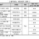 주식회사제이엔비 한국경제TV
