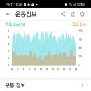 서해랑길 33코스 이미지
