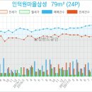 삼성보스톤내과의원 이미지