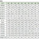 10월13일 부산광역시 아파트 실거래가 (건수:87건 신고가:9건) 이미지