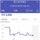 이마트24 해운대점 이미지