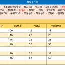 학사3리 이미지