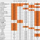 2024 K리그2 39R 승무패 순위 이미지