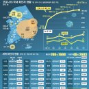 주문진주유소 이미지