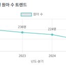 와우랩유치원 이미지