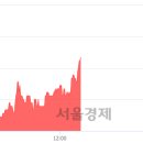 (유)우성